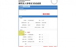 大連工業(yè)大學考研好考嗎？復試通過率？