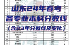 本科錄取分?jǐn)?shù)線