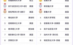 奧胡斯大學(xué)相當(dāng)于國內(nèi)什么檔次？什么水平？