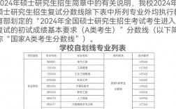 太原科技大學(xué)考研好考嗎？復(fù)試刷人厲害嗎？
