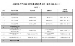 研究生一年學(xué)費大概要多少(研究生學(xué)費一覽表2024)