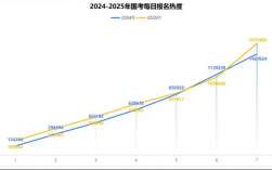 2025年10月21號(hào)國(guó)考多少人報(bào)名（已超155萬(wàn)人）