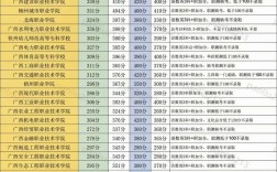 2024年桂林師范大學(xué)錄取分?jǐn)?shù)線是多少分 是一本還是二本