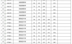 福建師范大學(xué)考研好不好考？復(fù)試刷人嚴(yán)重嗎？