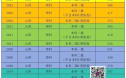 山西成人高考錄取分數(shù)線