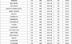 450分的二本鐵路大學(xué)有嗎(能上什么樣的鐵路大學(xué))
