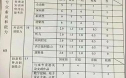 皖南醫(yī)學院考研難度怎么樣？復試刷人厲害嗎？