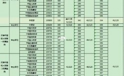 福建中醫(yī)藥大學考研好不好考？復試刷人嚴重嗎？