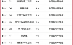 中國(guó)石油大學(xué)最好就業(yè)的專業(yè)