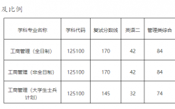 山東理工研究生分?jǐn)?shù)線(山東師范大學(xué)研究生招生簡章)
