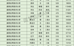 2024年滇西應用技術大學錄取分數(shù)線