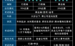 公務(wù)員和事業(yè)編