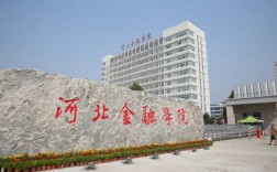 河北金融學(xué)院是幾本