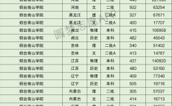 2024年煙臺南山學(xué)院專科分數(shù)線