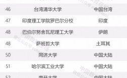 成均館大學(xué)相當(dāng)于國內(nèi)什么檔次？什么水平？
