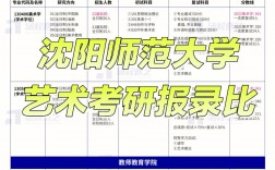 沈陽師范大學(xué)考研難度