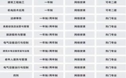 電大中專(zhuān)在哪里可以報(bào)名?(報(bào)名條件、時(shí)間流程匯總)