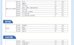 燕山大學(xué)考研好考嗎？復(fù)試刷人厲害嗎？