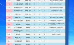 鄞州職教中心分?jǐn)?shù)線