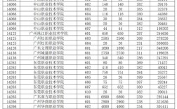 廣東省2024年高考分?jǐn)?shù)線(2024廣東最低專科分)
