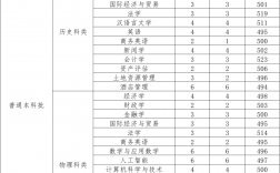 河北經(jīng)貿(mào)大學(xué)2024錄取分?jǐn)?shù)線(河北省專(zhuān)科批投檔線2024)
