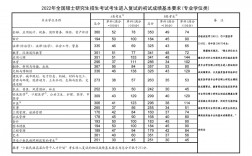 上海師范大學(xué)考研難度(上海在職研究生院校一覽表)