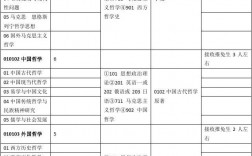 研究生師范類專業(yè)有哪些(研究生有中外合作辦學的學校嗎)