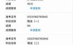 稅務(wù)師分?jǐn)?shù)線是多少