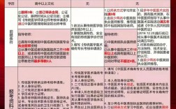 中醫(yī)專長考試后罵聲一片？為什么？