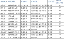 金陵科技學院考研難度怎么樣？復試刷人厲害嗎？