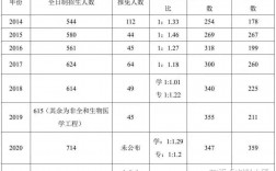武漢理工大學(xué)研究生招生人數(shù)(武漢理工招生簡(jiǎn)章2024)