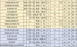 北京聯(lián)合大學(xué)考研好考嗎？復(fù)試刷人厲害嗎？