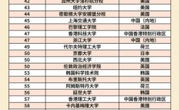 蒙特雷科技大學(xué)相當(dāng)于國(guó)內(nèi)哪個(gè)大學(xué)？世界排名多少？