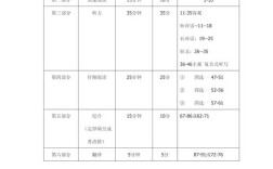 六級考試時(shí)間分布