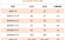 香港大學(xué)錄取分?jǐn)?shù)線2024是多少？如何申請(qǐng)？