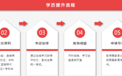 國家自考辦官網(wǎng) zikao.neea.edu.cn