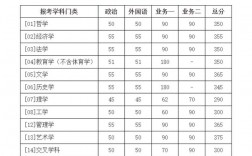 北京師范大學(xué)考研好考嗎？復(fù)試刷人厲害嗎？