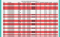 山西大學(xué)研究生怎么樣(考研專(zhuān)業(yè)目錄大全2024)
