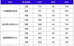 復(fù)旦大學(xué)研究生報(bào)錄比(復(fù)旦專碩學(xué)費(fèi)一覽表)