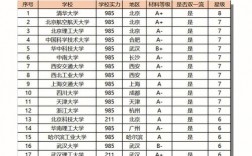 上?？佳袑W(xué)校難度排行榜