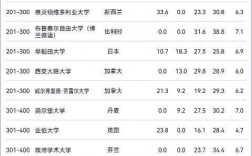 馬德里自治大學(xué)相當(dāng)于國內(nèi)什么大學(xué)？含金量高嗎？