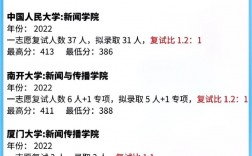 女孩學(xué)新聞傳播學(xué)好嗎？女生學(xué)好嗎