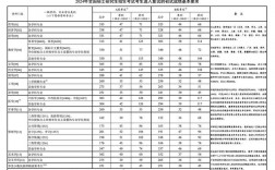 考研單科分?jǐn)?shù)線(考研最好的13個(gè)專業(yè))
