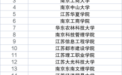 2024年江蘇十大垃圾專科學(xué)校排名