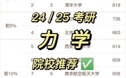 力學專業(yè)考研推薦學校(力學專業(yè)院校排名)