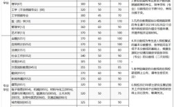 重慶大學(xué)考研分?jǐn)?shù)線(詳解)