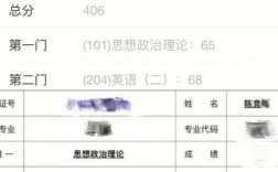 無基礎(chǔ)考研英語二40分難嗎(美術(shù)最容易考研的學(xué)校)