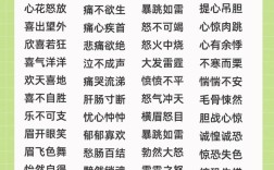 描寫心情的成語(yǔ)