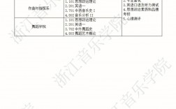 浙江音樂學(xué)院考研難度怎么樣？復(fù)試刷人厲害嗎？