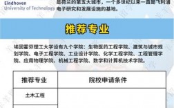 埃因霍芬理工大學相當于國內什么檔次？什么水平？